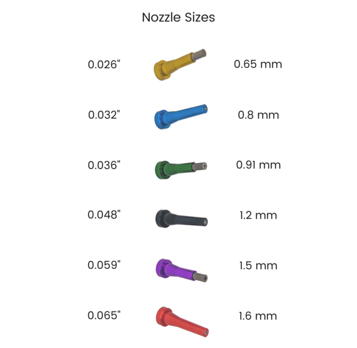 Vaniman Sanblaster Nozzles/Tips