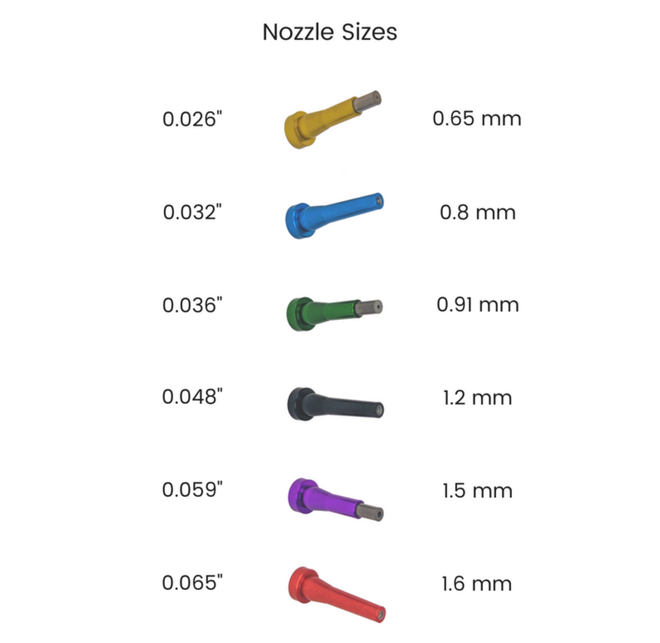 Vaniman Sanblaster Nozzles/Tips
