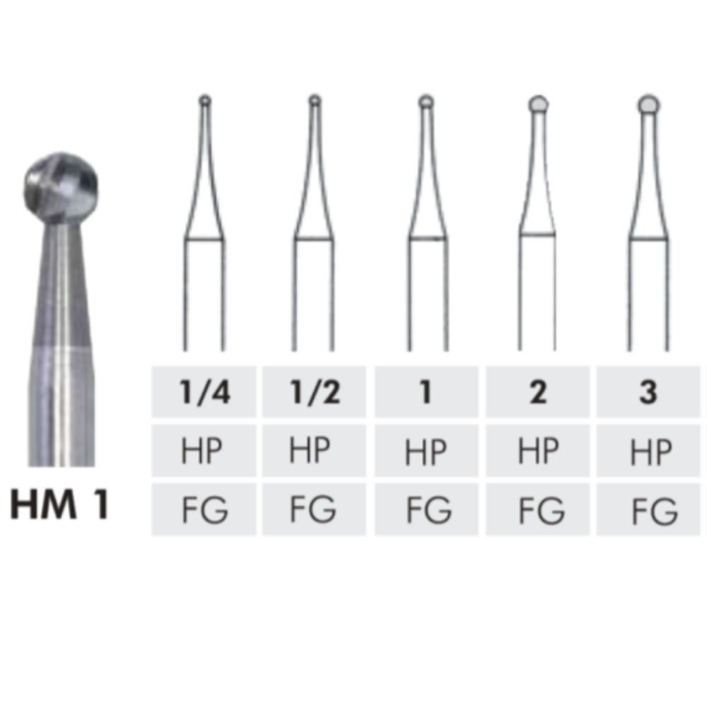HM 1 Round (Pkg 5) Meisinger