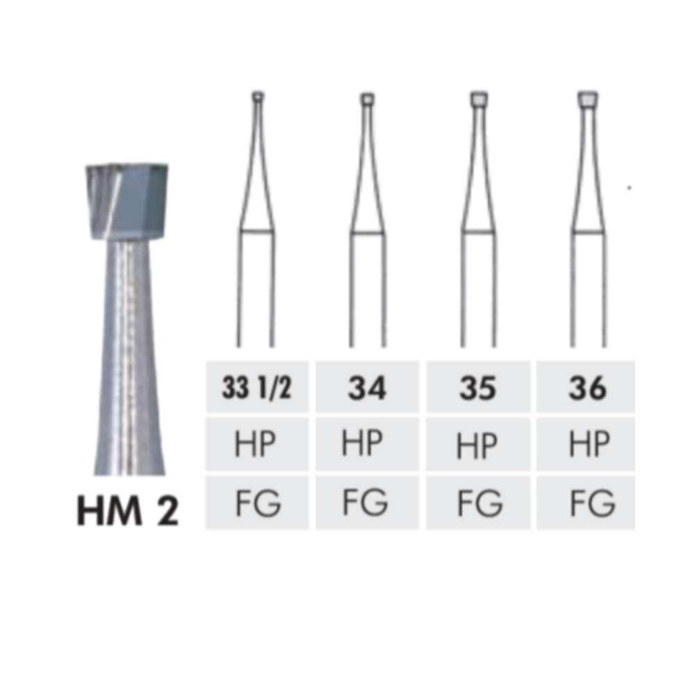 HM 2 inverted cone (Pkg 5)