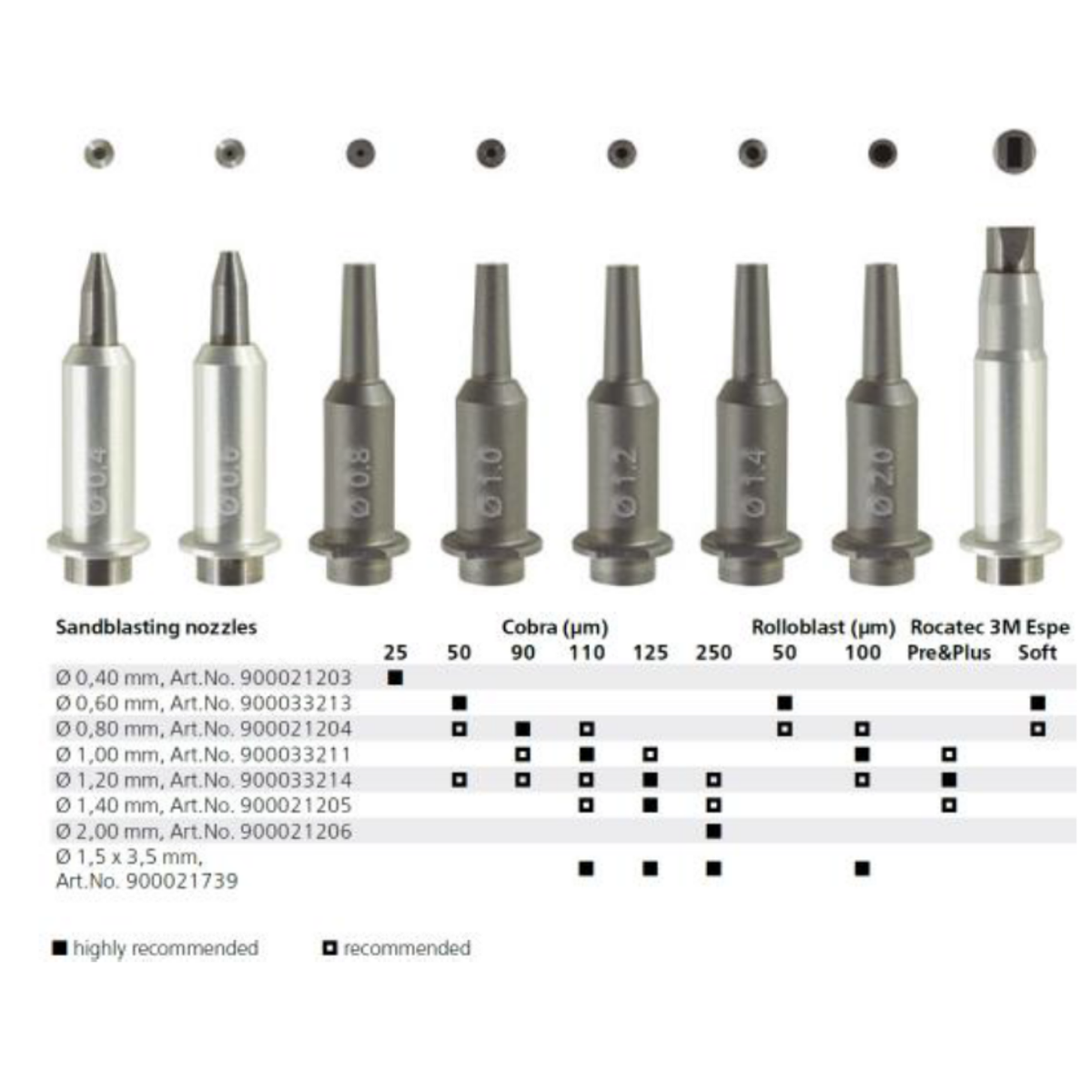 Sandblasting Nozzles