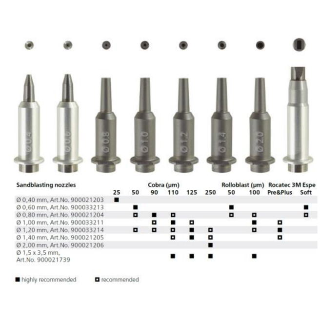 Sandblasting Nozzles