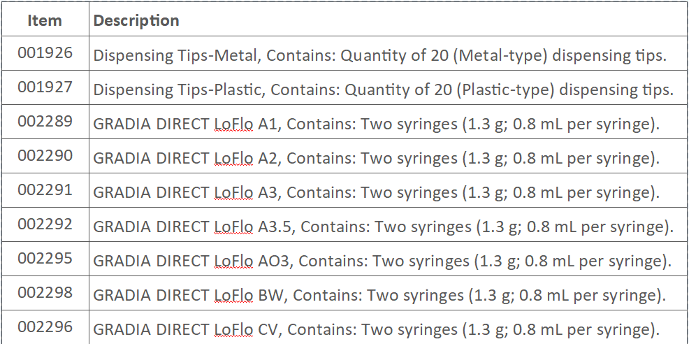 GRADIA DIRECT LoFlo - Image 2