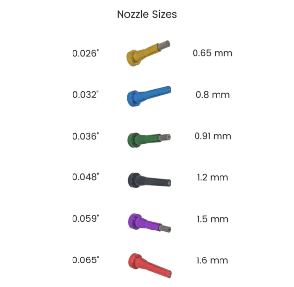 Vaniman Nozzle
