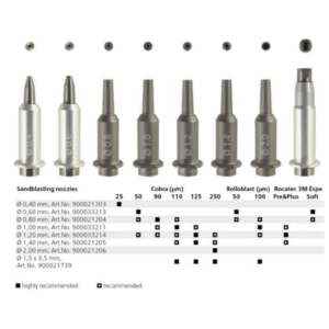 Sandblasting Nozzles